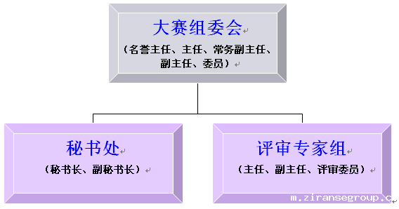 1536631355968570.png 组织机构.png